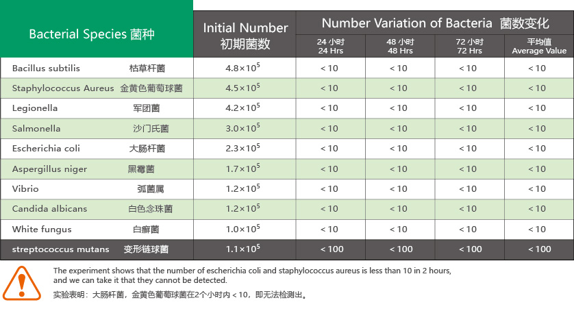 抗菌防霉鋁合金