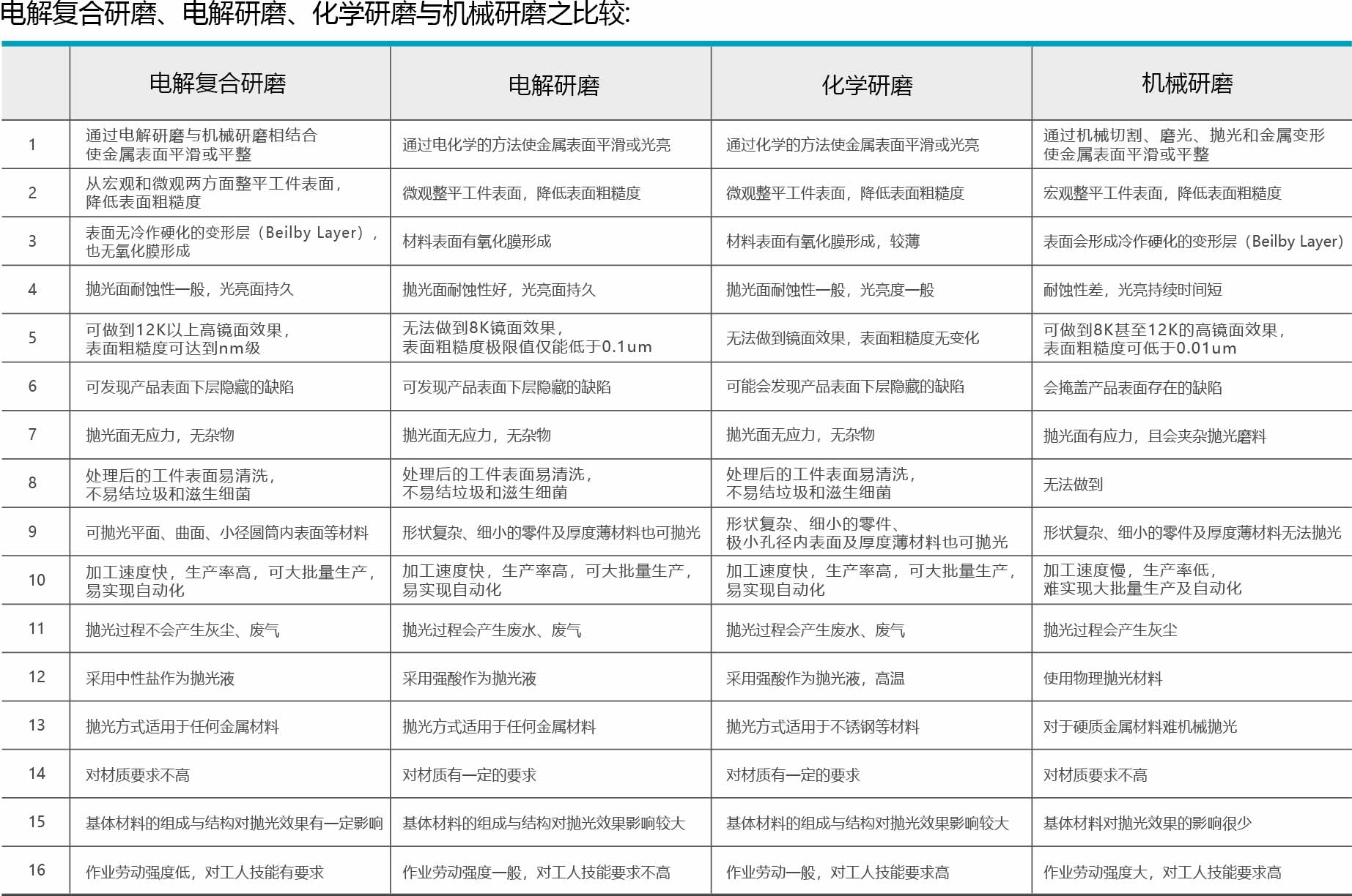 電解復合研磨設備