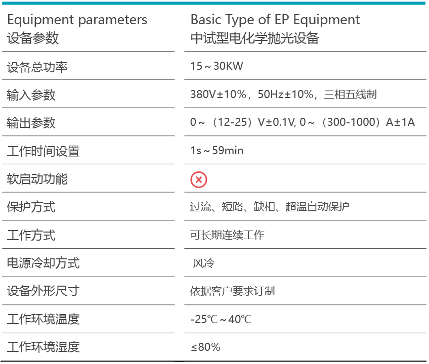 中試型電化學拋光設備