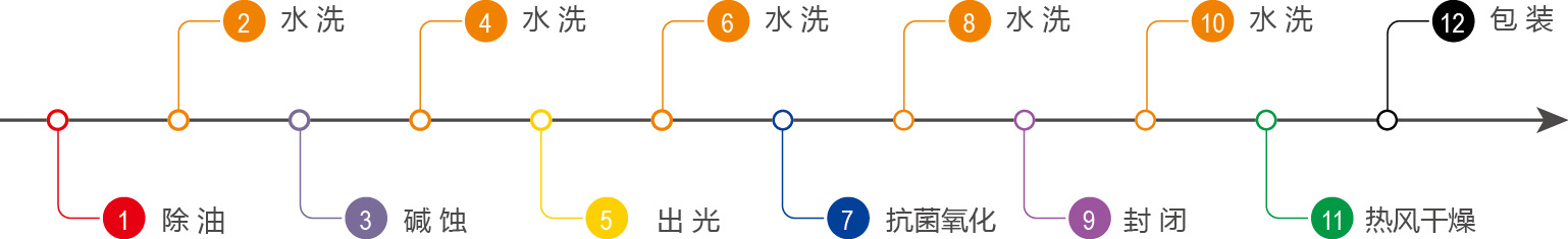 鋁合金抗菌陽極氧化生產(chǎn)線