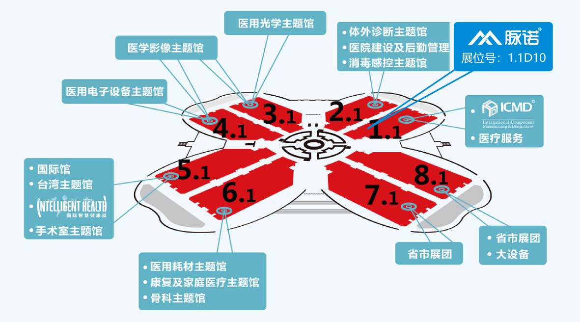 |上海脈諾| 參加2020年第83屆中國國際醫(yī)療器械博覽會