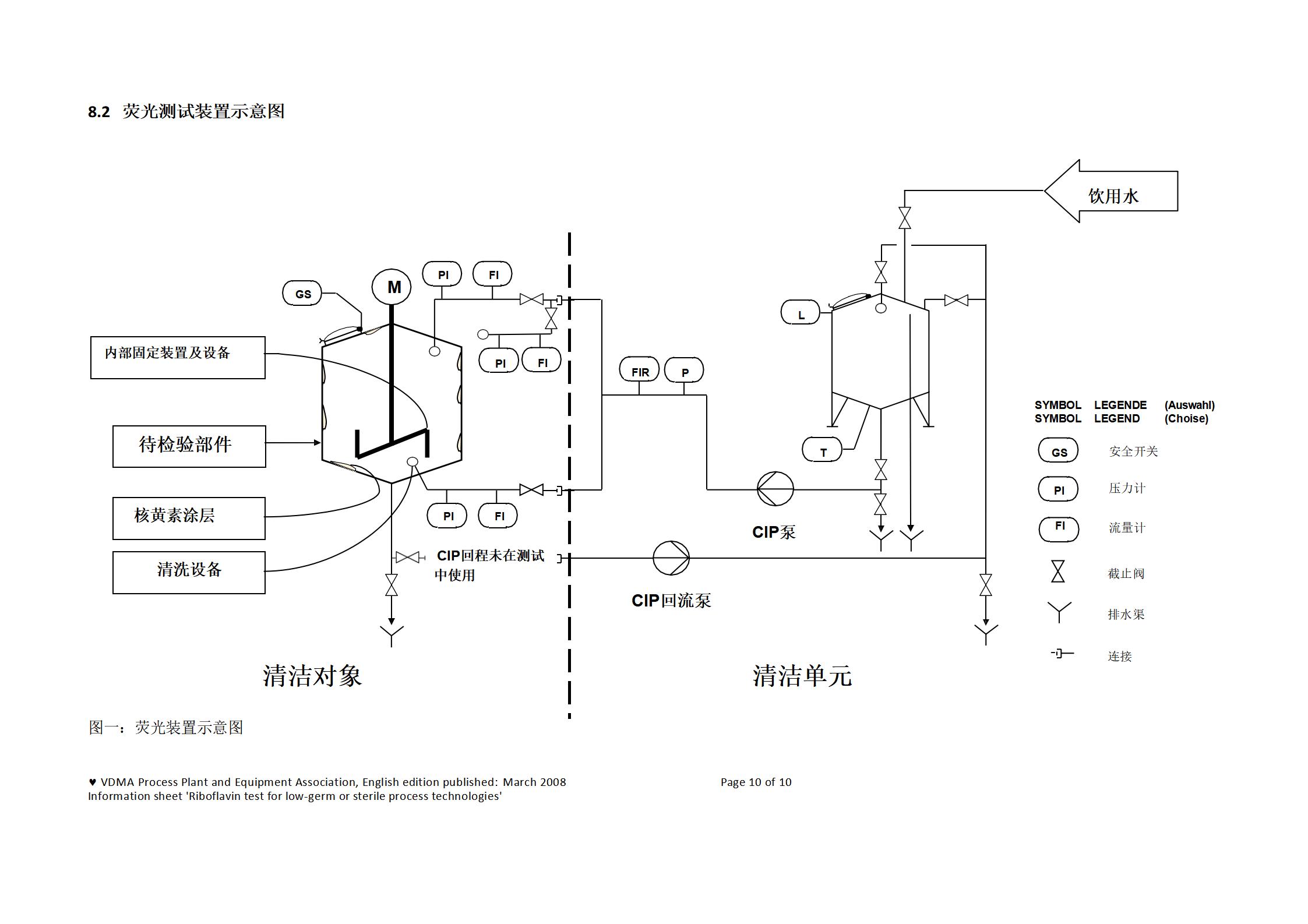 核黃素清潔測(cè)試2007_12_R2